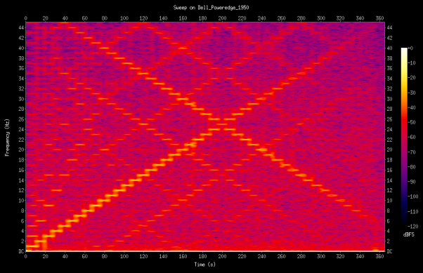 sweep_ups-spectrogram-Dell_Poweredge_1950